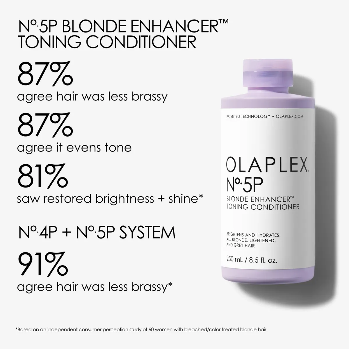 Olaplex No.5p Blonde Enhancer Toning Conditioner