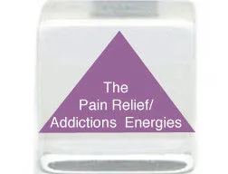 The Pain Relief/Addiction Energies